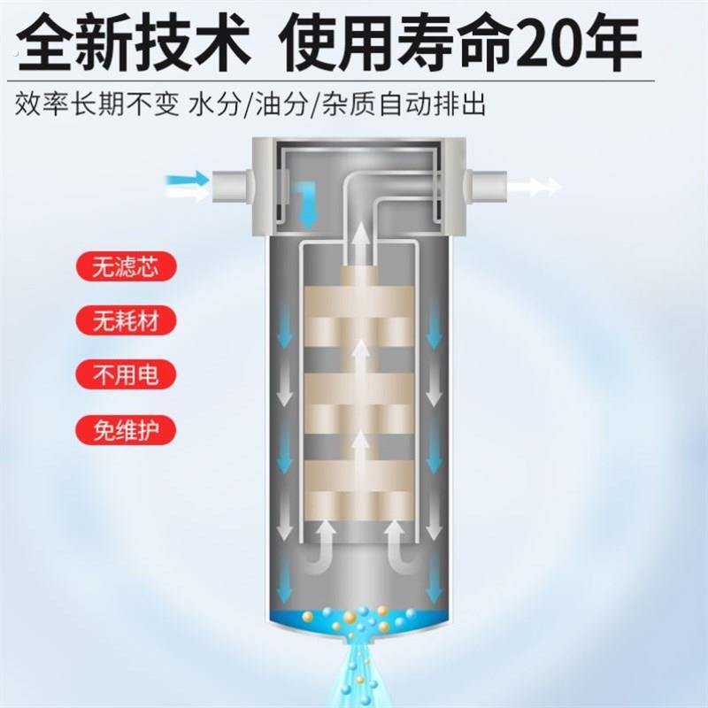 气泵除水除油无滤芯分离器空压机压缩空气精密气源干燥油滤水器