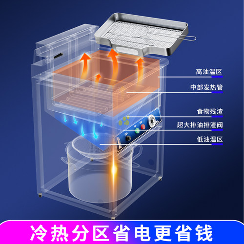 方密立式电炸炉鸡排油炸机大容量自动恒温油炸锅商用油条机炸串机