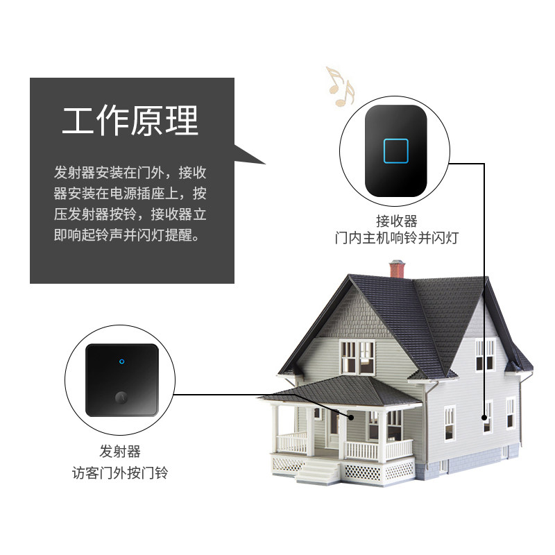 无线电门铃电子门铃家用远距离免插电自发电呼叫器大板86型一拖三