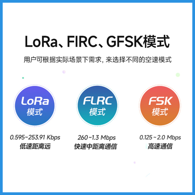 泽耀SX1281无线模块LoRa高速率2.4G通信模块低功耗RSSI兼容BLE