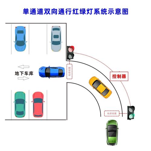 单通道停车场专用红绿灯控制系统双向通行地下车库拐角避车控制器