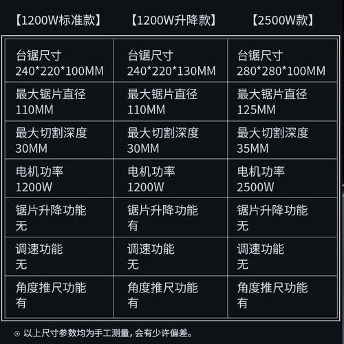2500W微型精密台锯迷你电锯小型家用台锯木工推台锯多功能切割机