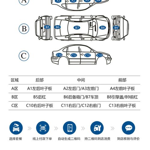 长沙汽车钣金喷漆油漆补漆整车漆面翻新划痕剐蹭深度修复凹陷复原