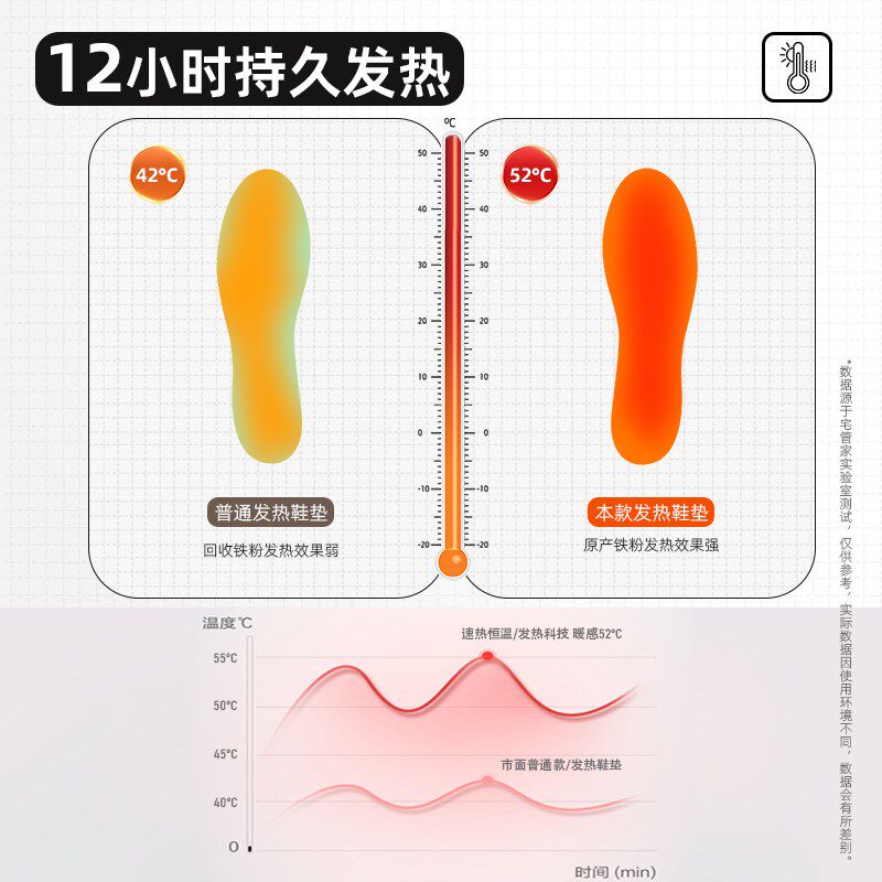 自发热鞋垫12小时加热暖足垫暖脚贴男女可行走脚底自热秋冬季热贴