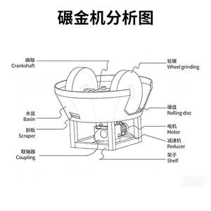 100型碾金机金银矿用金研 磨湿1碾机 金矿石岩774矿渣粉碎碾磨机