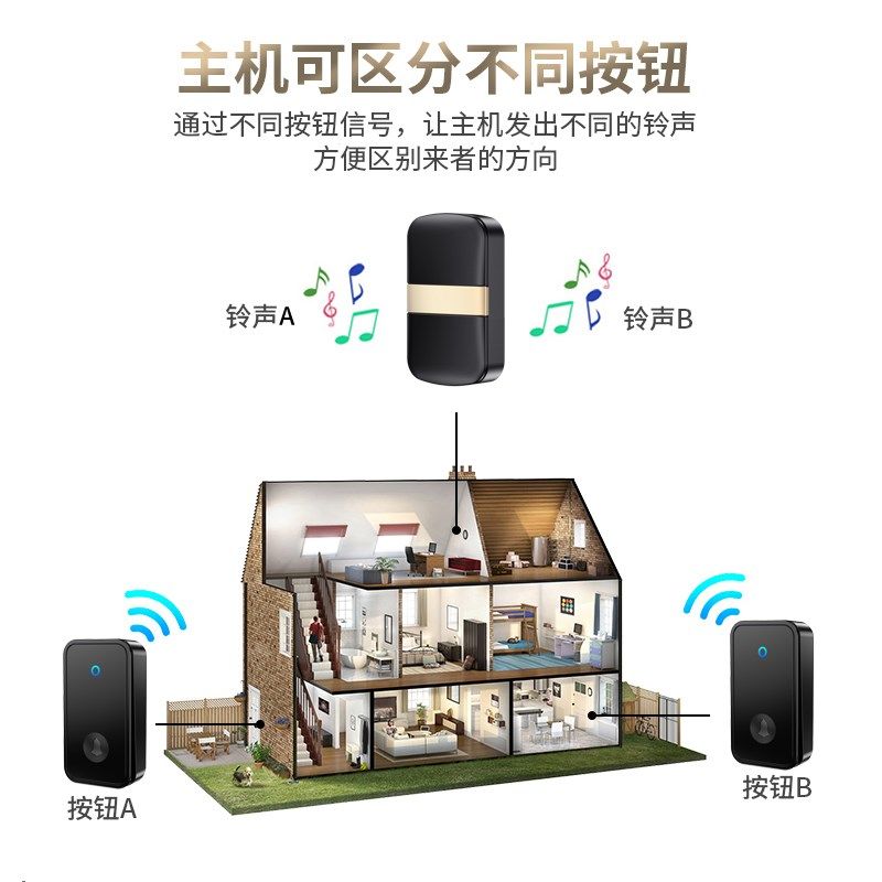 自发电无线门铃电子家用二拖三拖一超远距离免布线老人呼叫器