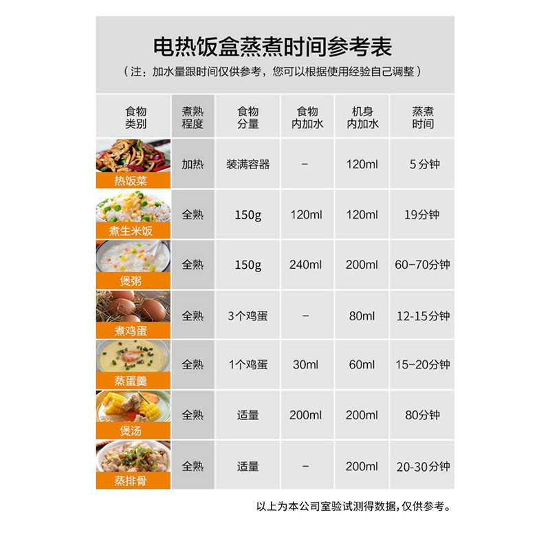 多功能电热饭盒便携式上班族插电自动自热蒸煮饭盒加热保温便当盒