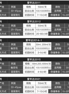 爱牢达ab胶瑞士Araldite 2011/2012/2015/2014-2/2014-1胶水50ml/