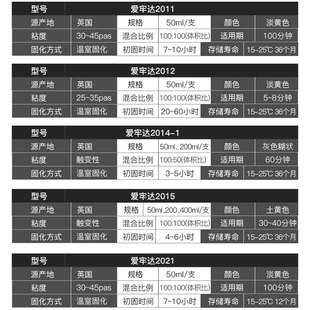 爱牢达ab胶瑞士Araldite 2011/2012/2015/2014-2/2014-1胶水50ml/
