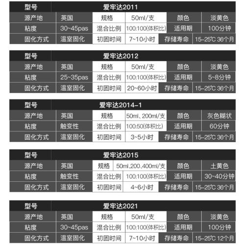 爱牢达ab胶瑞士Araldite 2011/2012/2015/2014-2/2014-1胶水50ml/