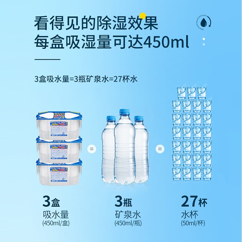 白元除湿盒干燥剂450ml*9盒防霉防潮家用除湿宿舍衣柜吸湿