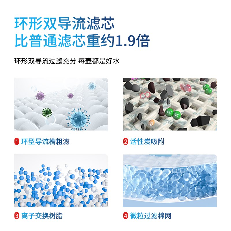 Claro科睿仕滤芯净水壶过滤水壶软化自来水净饮水机进口加强滤芯