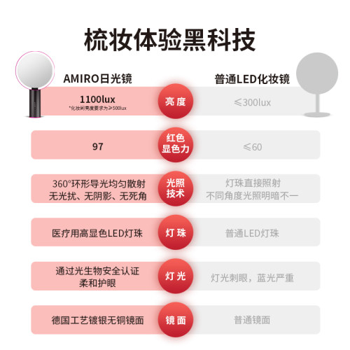 AMIRO化妆镜led带灯O系列小黑镜智能日光镜台式桌面妆梳妆美妆镜