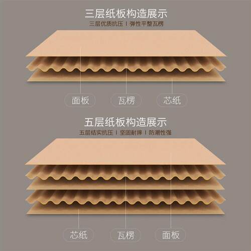 纸箱牛卡快递箱子打包邮政加厚五层KK特硬快递箱纸盒长沙包装箱