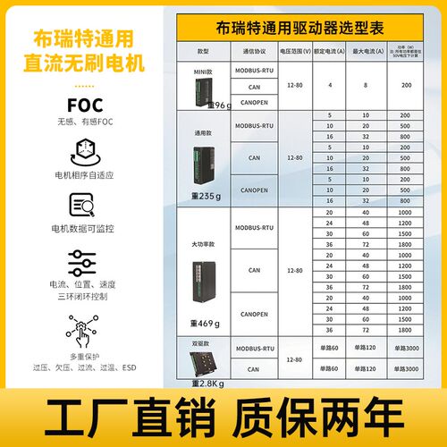 直流无刷驱动器RS485通信模拟量ppm伺服轮毂电机割草机FOC驱动板