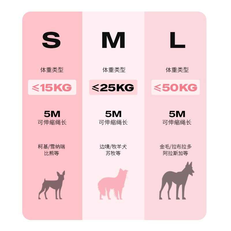 宠物牵引绳fida菲达狗牵引绳自动伸缩狗绳小型中大型犬遛反光猫绳