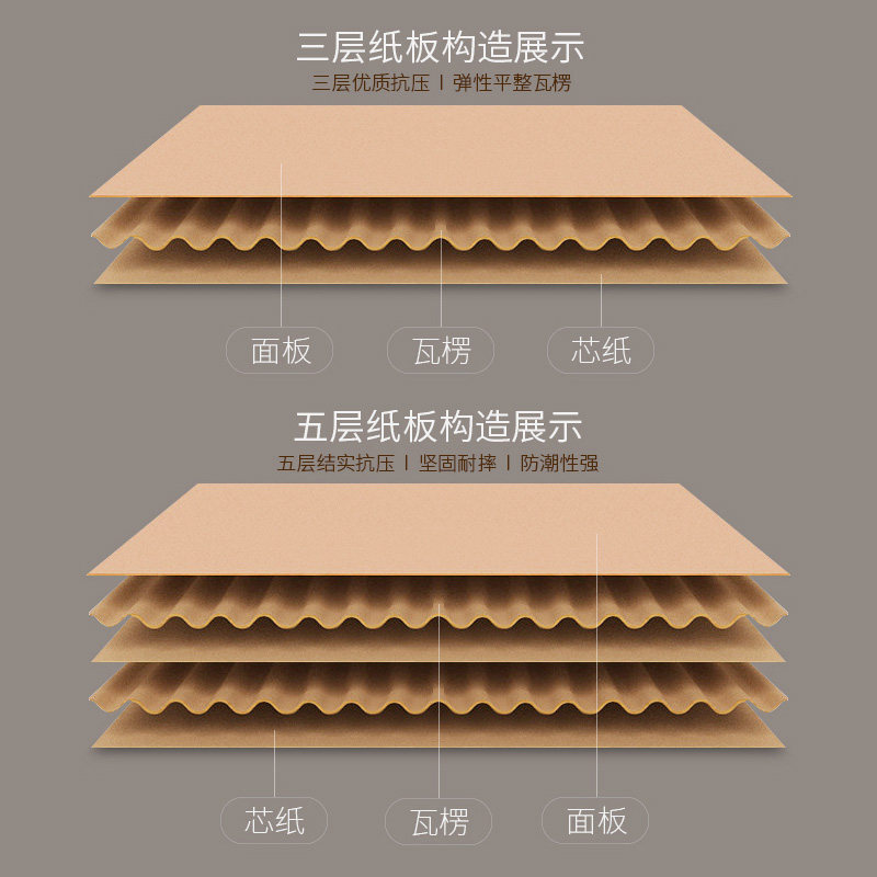 快递小纸盒子3-12号三层淘宝发货标准邮政特硬瓦楞大纸箱定制