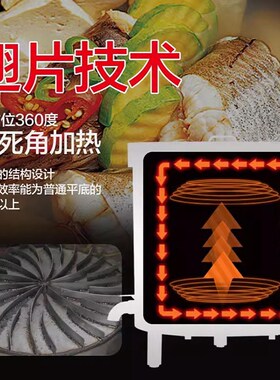 商用节能翅片汤桶高效不锈钢燃气卤肉专用锅大容量加厚304熬煮炉