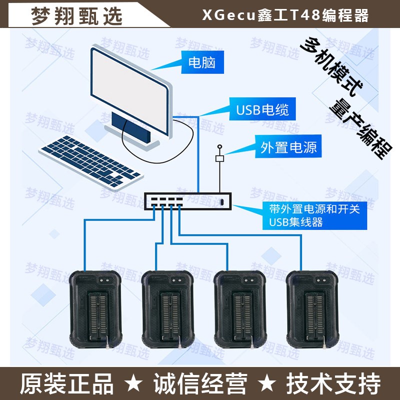 XGecu鑫工T48编程器NAND查EMMC寿命boot12分区读写汽车导航电视
