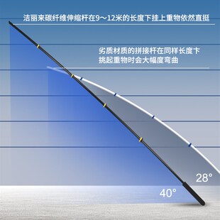 擦玻璃神器光伏板清洗工具高层清洁通水刷外墙招牌门头加长伸缩杆