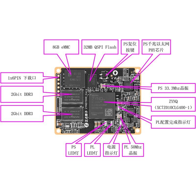 正点原子ZYNQ核心板FPGA XILINX ARM 7010 7020 7000工业级
