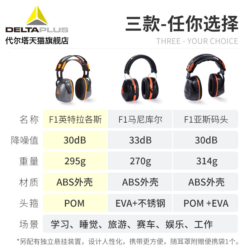 代尔塔隔音耳罩睡眠用专业防降噪音学习睡觉专用防吵神器静音耳机