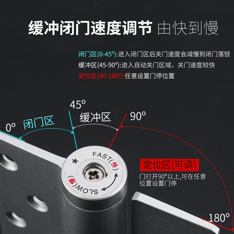 液压合页隐形门铰链黑色可调定位缓冲闭门器弹簧合页自动关门定位