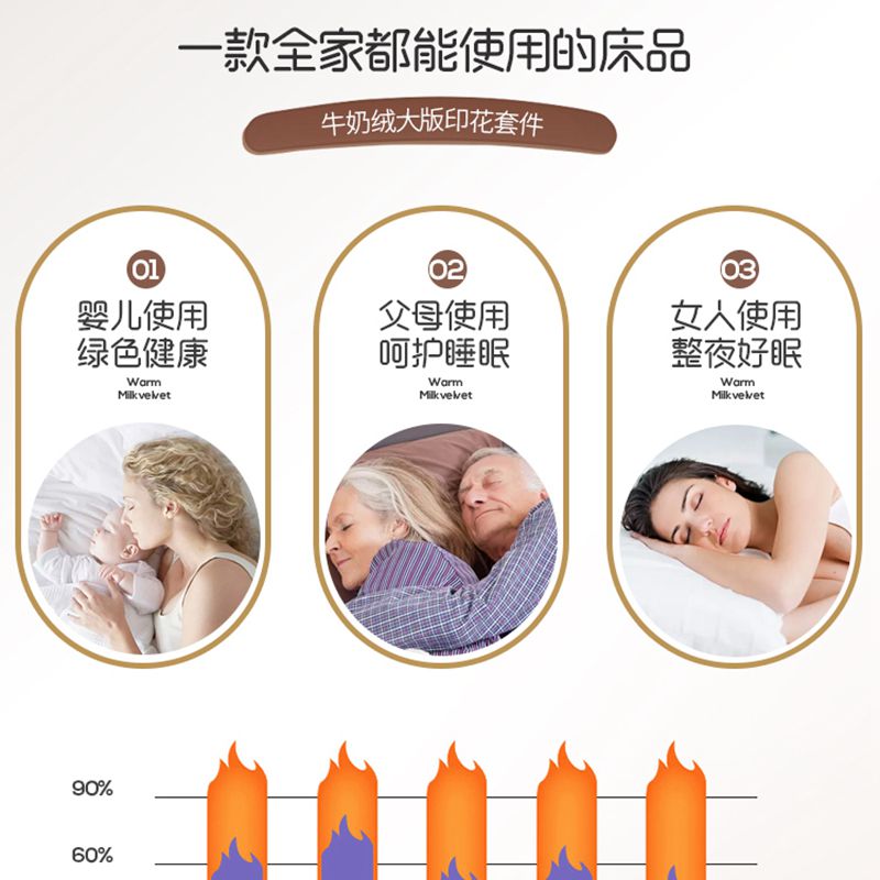 双面珊瑚绒四件套加厚保暖冬季牛奶法兰绒法莱绒床单被套床上用品