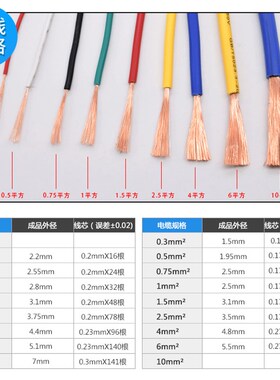 RV电线 RV铜线DIY电子线 测试电线 RV0.5 0.75 1 1.5 散卖1米起售