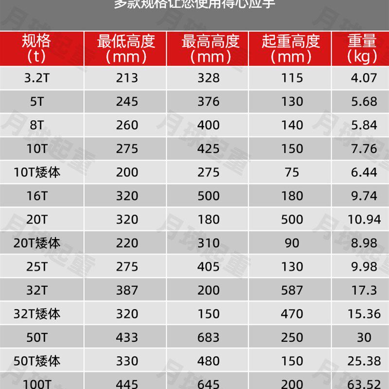 沪工千斤顶超矮螺旋式手摇起重机械式千斤顶抬高器3吨10T20吨32吨