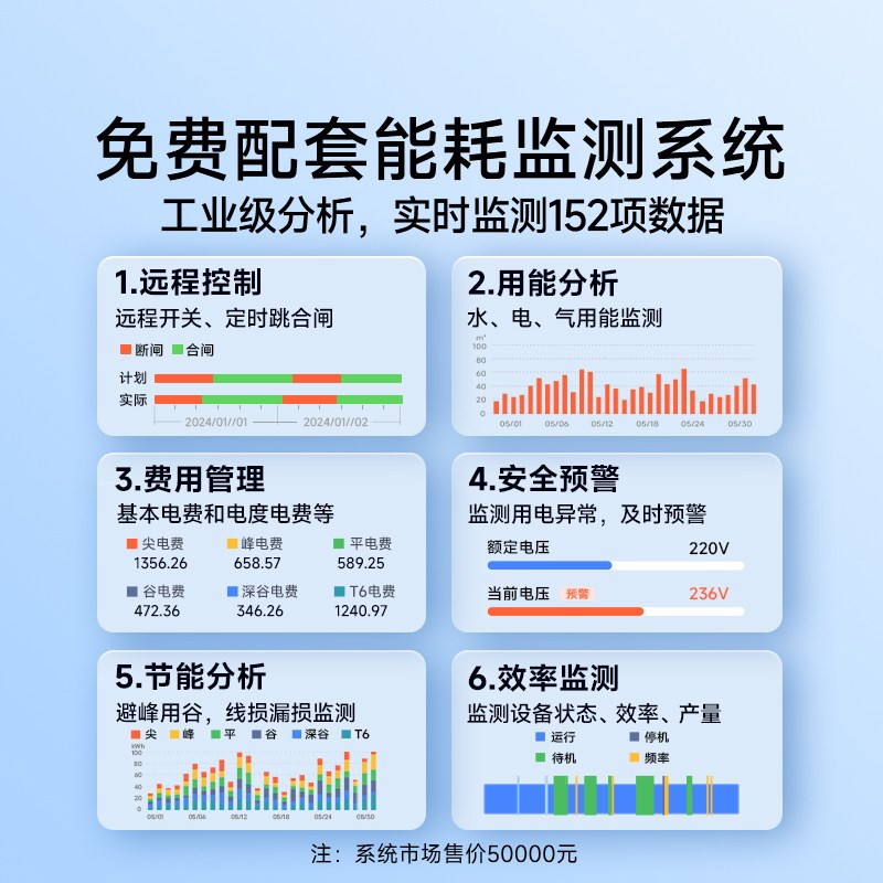 三相多功能电力仪表数显表 电压电流功率智能监测4G通讯远程抄表