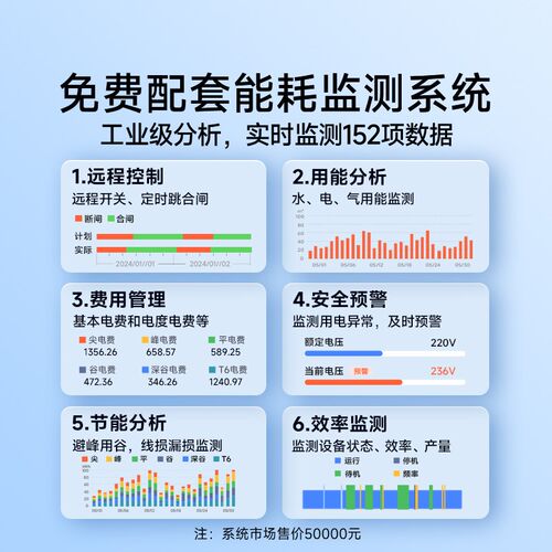 三相多功能电力仪表数显表 电压电流功率智能监测4G通讯远程抄表