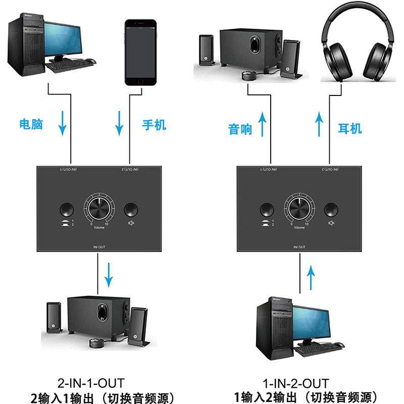 AUX3.5音频切换器2进1出支持手机电脑平板无损高保真可调节音量