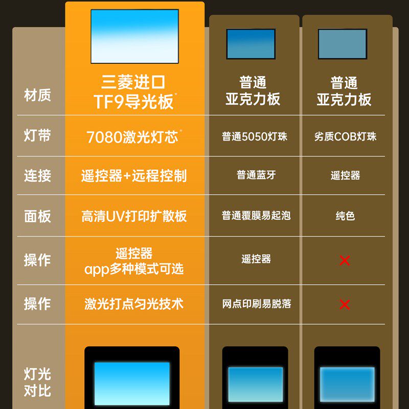 鱼缸背景灯南美溪流缸观赏照明灯rgbw智能双控渐变led高亮发光板