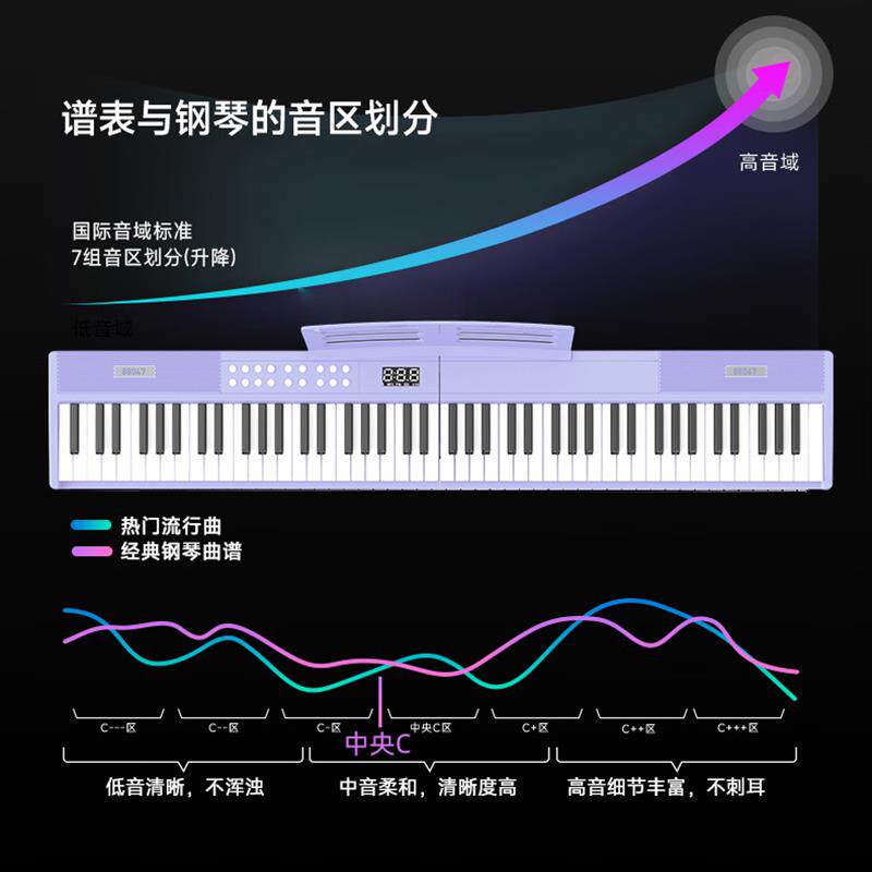 电子琴初学成年儿童入门88键幼师专业智能自学充电家用便携式钢琴