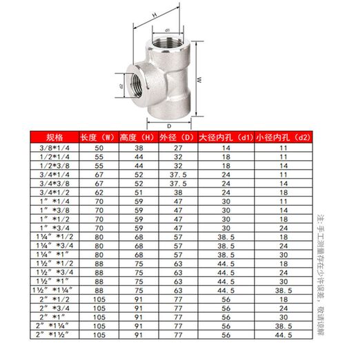 304不锈钢高压内丝三通锻造管件螺纹承插焊T型变径接头2/4/6分1寸