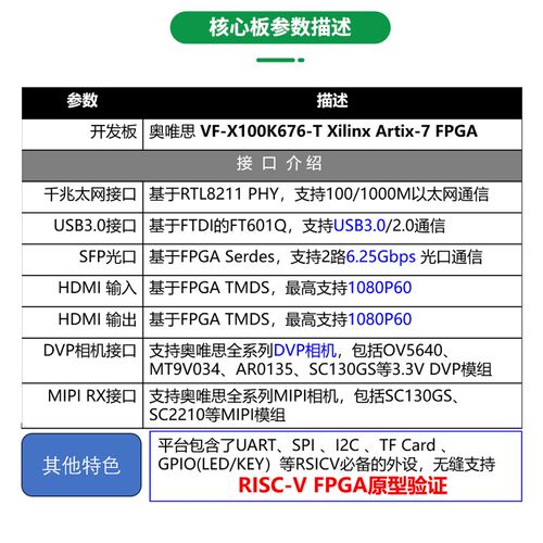Xilinx Artix7 FPGA开发板 100K图像处理与算法开发套件 工程学习