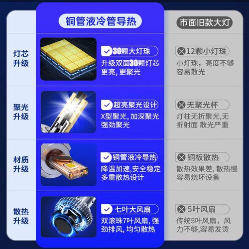 led汽车大灯激光h7近光灯泡h4远近一体h11透镜强光h1超亮led车灯