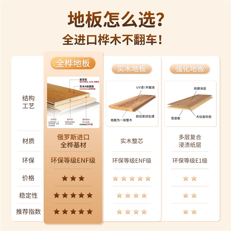 全桦人字拼多层地板实木家用母婴级环保橡木原木风地暖专用木地板