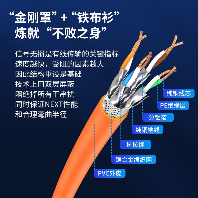 安普七类双绞双萤幕蔽万兆网路线CAT7无氧铜0.58工程POE监控讯号