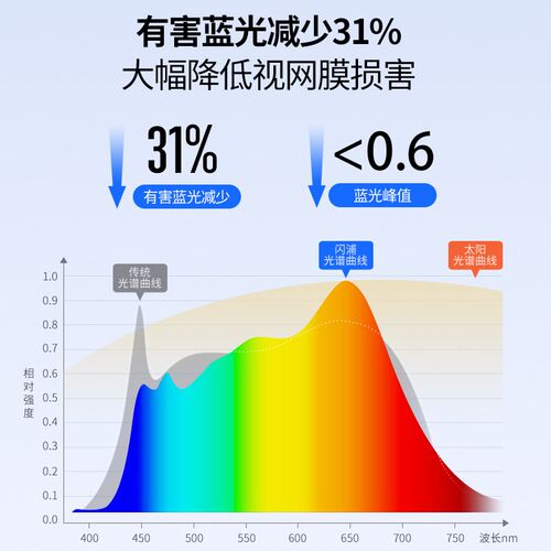 闪浦超薄无缝护眼全光谱儿童房吸顶灯卧室客厅现代简约led防蓝光
