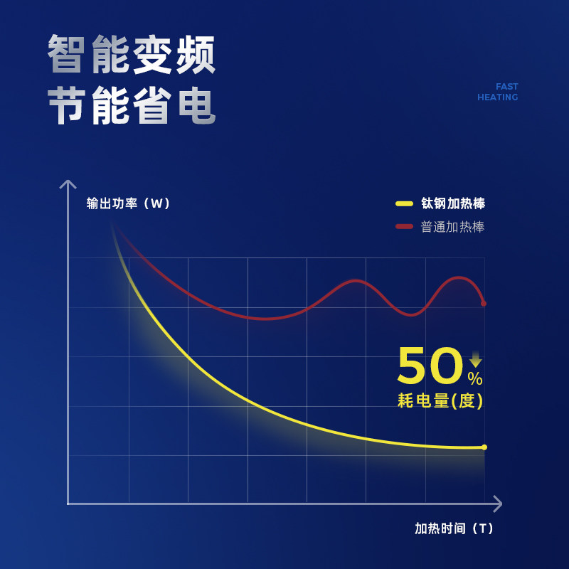 鱼缸加热棒自动恒温变频加温器龟缸水族箱热带鱼小型加热器电热棒