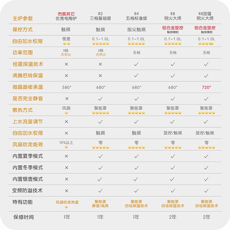 茶大师决策者R8台嵌两用嵌入式茶台一体静音电陶炉煮茶壶带上水