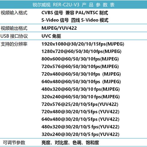 模拟视频采集模块CVBS或S-Video转USB接口摄像头免驱UVC高清1080P