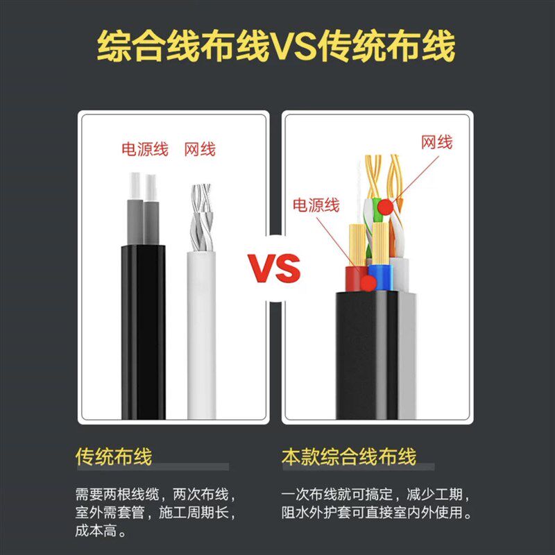 纯铜网络综合线05网线带电源监控一体线室外防水4芯8芯网络综合线