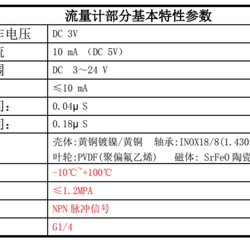 高精度不锈钢水流量传感器液体微小涡轮流量计耐高压防腐蚀GICAR