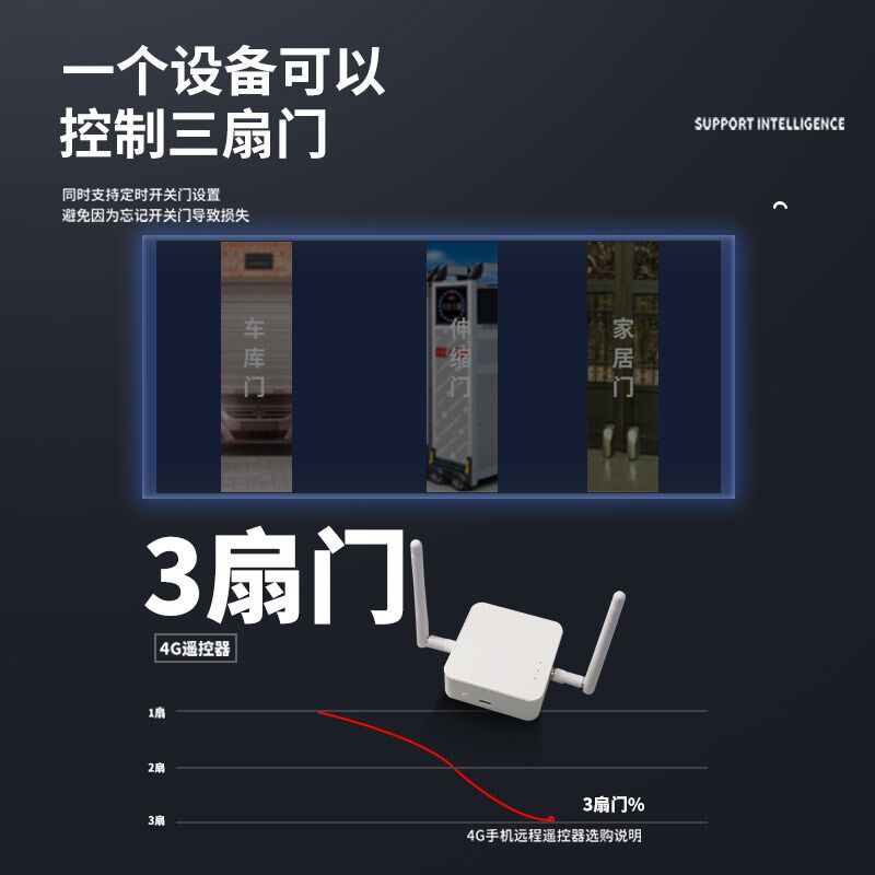 4G手机APP远程控制卷帘门电动车库门卷闸门拷贝遥控器自带流量