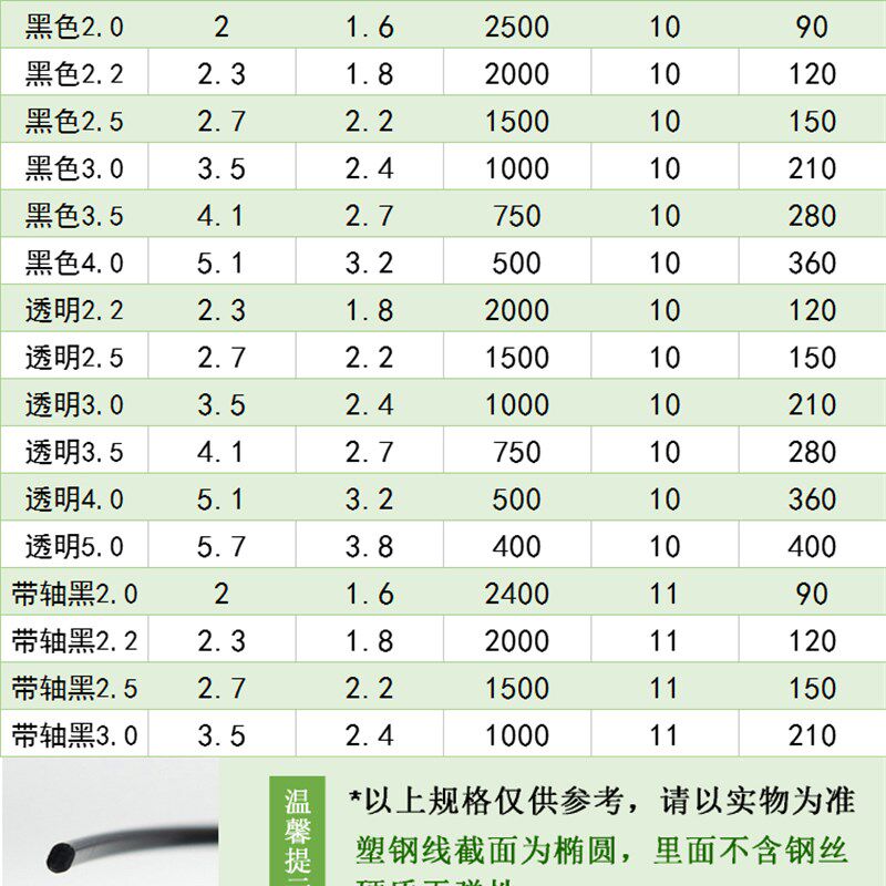 塑钢线配件压膜线高强度养殖拉线钢丝葡萄百香果架温室大棚压膜绳