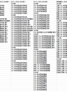 马自达3昂克赛拉/阿特兹/CX-4/CX-5内饰改装中控空调旋钮装饰亮圈
