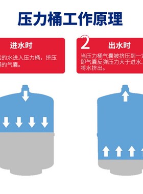 塑钢11G压力储水桶20G商用桶纯水机通用11加仑储水罐器配件奶茶